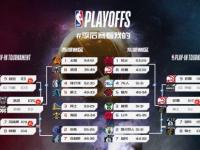 江苏肯帝亚VS福建晋江文旅预测原创CBA积分榜：北京升第三，广东滑到第四，山西升第六，辽宁升第八